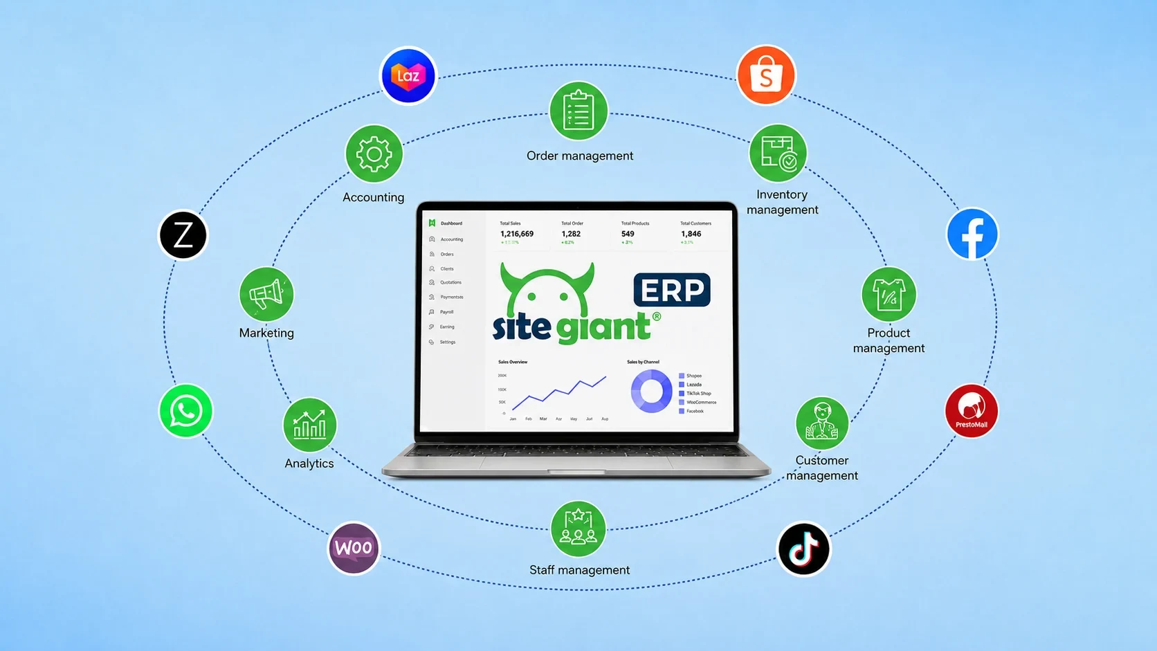 Sitegiant Integration